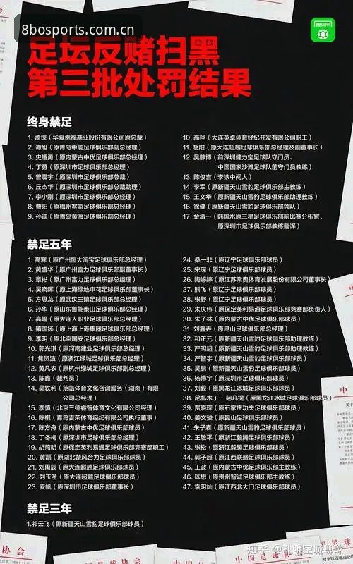 博体育最新动态 中国足协第三批禁足名单解读教程:在8博体育平台追踪赛事动态的正确姿势